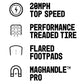 Onewheel Pint S